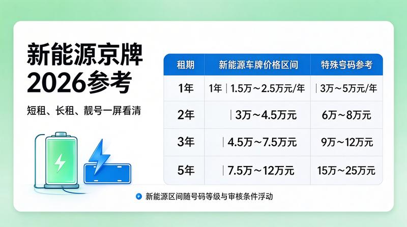 新能源指标最新政策
